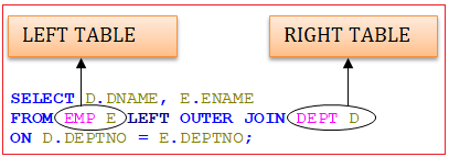 oracle-equi-join-6